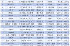 英媒称曼联不打343也难争四！若再不变通，阿莫林对利物浦后恐下课