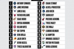 篮球天才少年：2米03库里，高中传奇，下一个杜兰特，詹姆斯后最强高中生之路